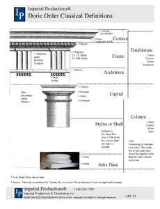 Doric Order of Columns - mapping definitions